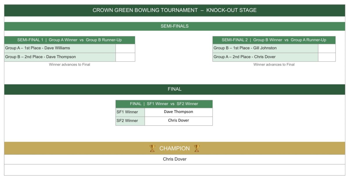 Final spreadsheet